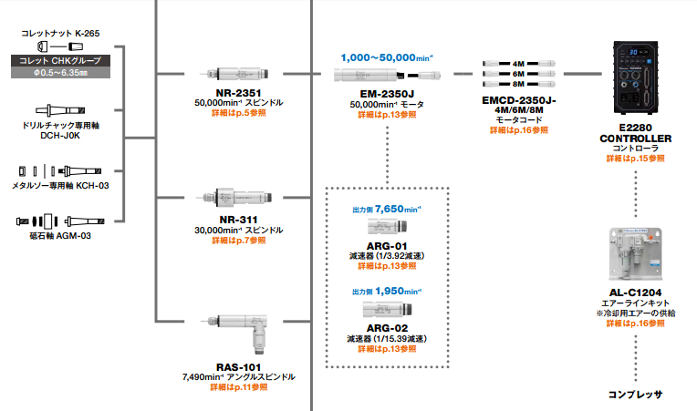 高速電主軸馬達(dá).png