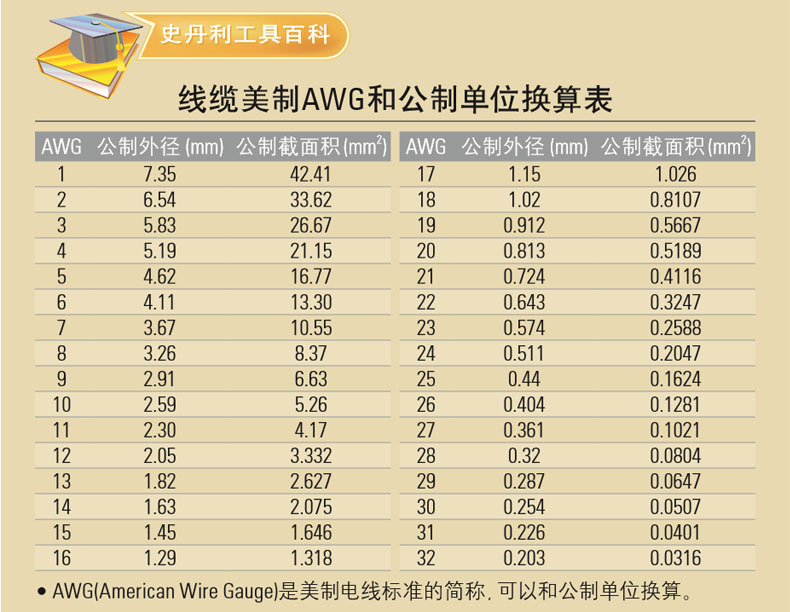 史丹利可調式光纖電纜剝皮鉗004.jpg