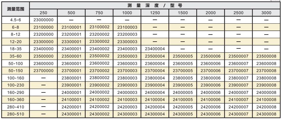 精密深孔內(nèi)徑測量儀001.jpg