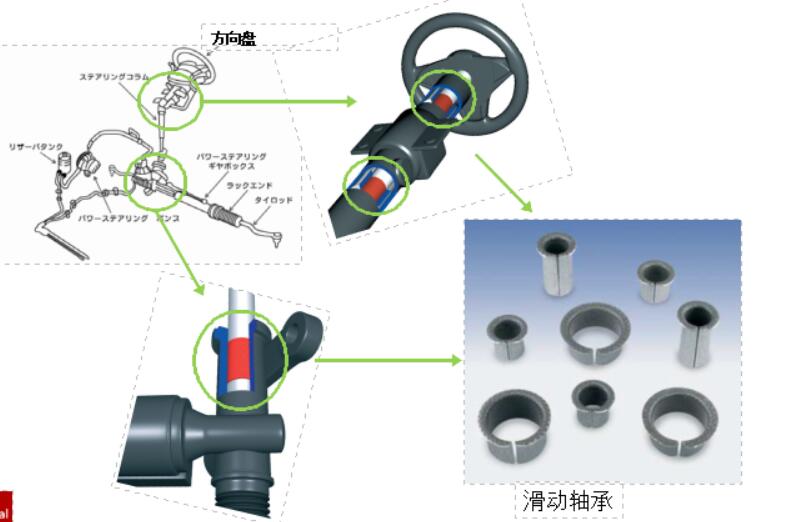 汽車滑動軸承應(yīng)該如何去毛刺比較快？.jpg