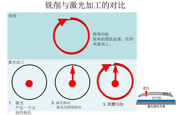 激光打孔和銑削打孔的差別.jpg