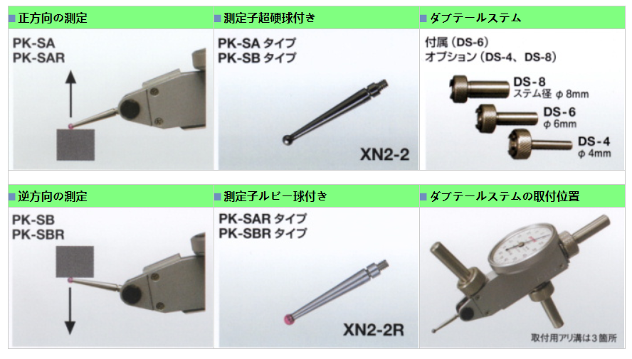 PK-SA測(cè)頭類型.png