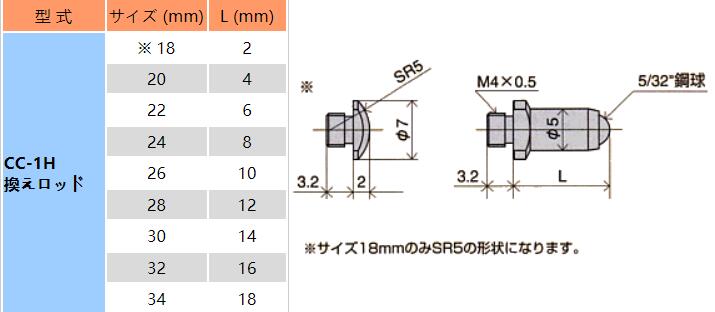 測(cè)缸規(guī)測(cè)頭.jpg