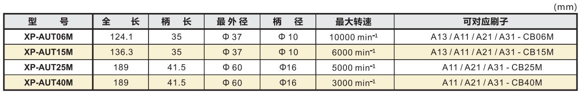 銳必克套筒產(chǎn)品型號(hào).jpg