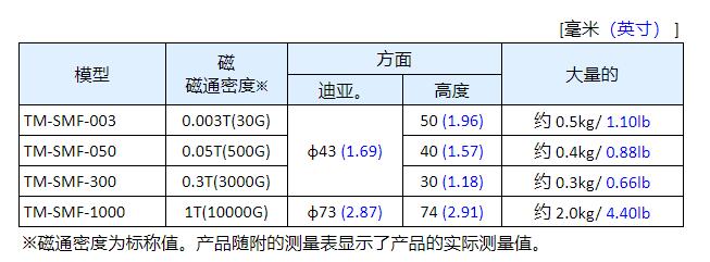 日本強力高斯計用磁力比對快.jpg