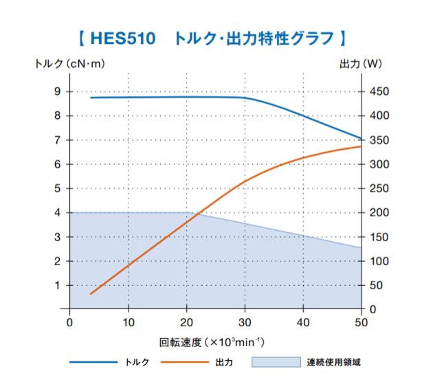 HES510-BT40扭力輸出特性.jpg