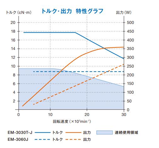 去毛刺馬達EM-3030T-J.jpg