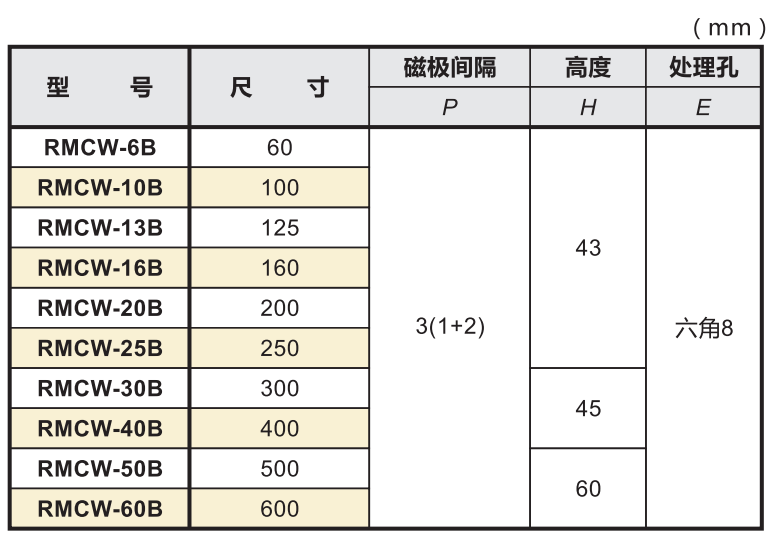 薄型圓形吸盤(pán)參數(shù).png