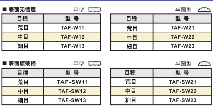 壺三牌氣動銼刀標(biāo)準(zhǔn)型型號.png