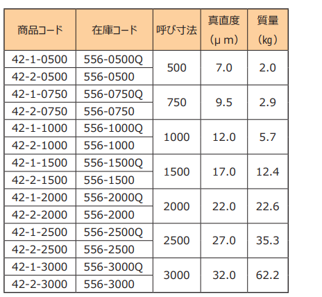 鋼制I型直規(guī).png