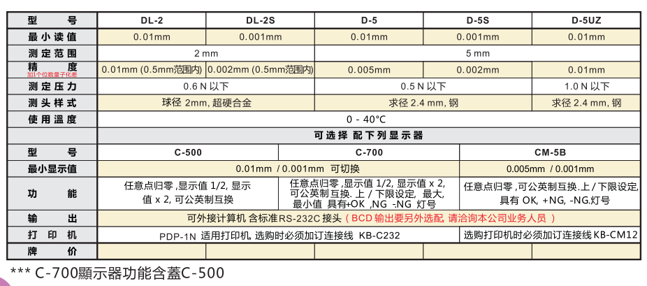 peacock電子界限量表.png