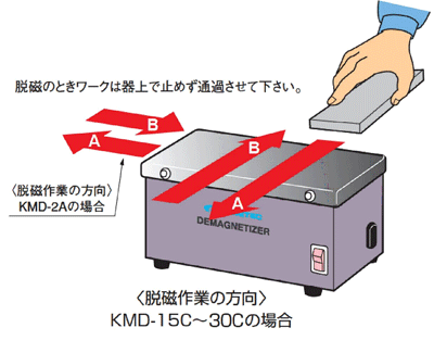 強力臺式脫磁器使用方法.gif