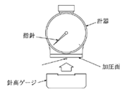 ASkER針高.gif