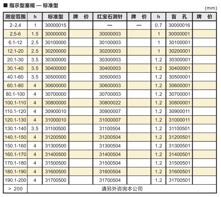 OD柱內徑塞規(guī)標準型.png