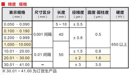 SK鋼制針規(guī)定制型號.jpg