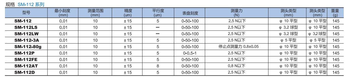 得樂厚度計SM-112.jpg