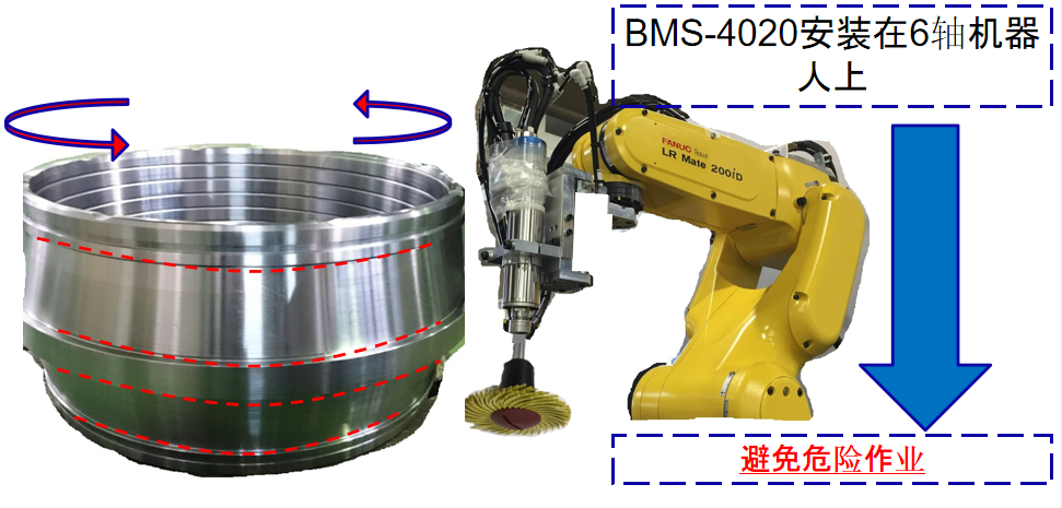 發(fā)那科機器人<a href='gaosuzhuzhou.htm' class='keys' title='點擊查看關(guān)于電主軸的相關(guān)信息' target='_blank'>電主軸</a>.png