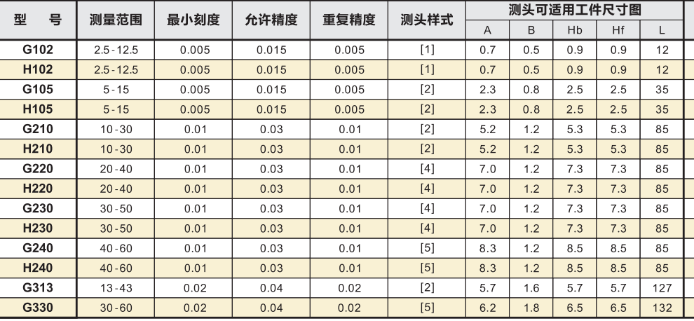 kroeplin內(nèi)卡規(guī)規(guī)格參數(shù)表.png