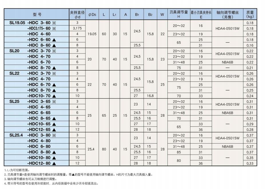 液壓型走心機刀柄型號及參數(shù).jpg