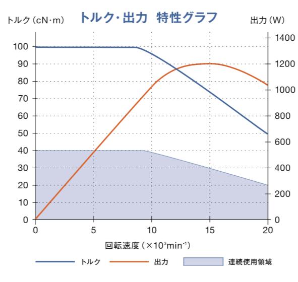 自動換刀主軸扭力大小.jpg