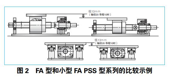 FA型滾珠絲桿緊湊型特點(diǎn).jpg