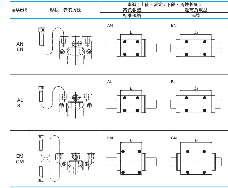 NSK直線(xiàn)導(dǎo)軌滑塊形狀.jpg