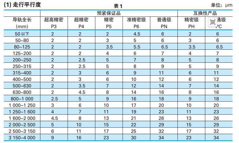 nsk直線(xiàn)導(dǎo)軌走行平衡度.jpg